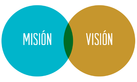 Mision y Vision - COLEGIO YORK 2022